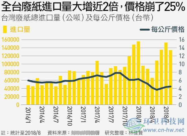 洋垃圾考倒了臺灣這個&ldquo;垃圾處理天才&rdquo;
