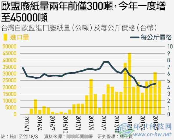 洋垃圾考倒了臺灣這個&ldquo;垃圾處理天才&rdquo;