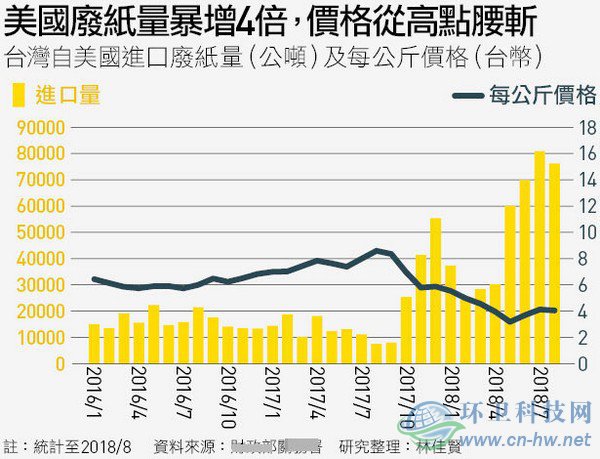 洋垃圾考倒了臺灣這個&ldquo;垃圾處理天才&rdquo;