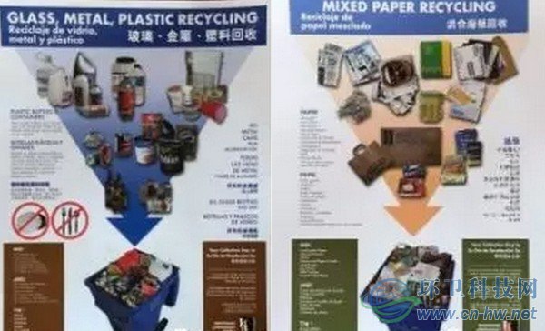 多語言的圖示宣傳單