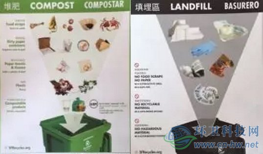 多語言的圖示宣傳單