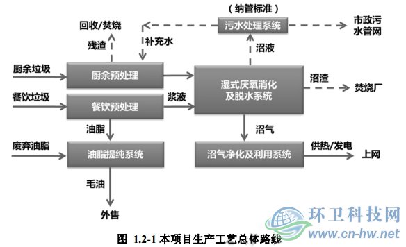 嘉定區(qū)濕垃圾資源化處理項(xiàng)目各環(huán)境要素評(píng)價(jià)范圍、敏感點(diǎn)分布圖