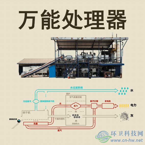 地球首富來帝都了　兩款廁所產品瞄準中國市場