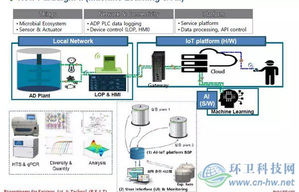 韓國(guó)垃圾分類(lèi)與廚余垃圾處理技術(shù)實(shí)踐