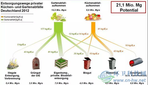 德國1990-2015年有機垃圾厭氧消化設(shè)施統(tǒng)計