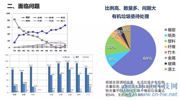 產(chǎn)量大、收運(yùn)難、費(fèi)用高&mdash;&mdash;江陰垃圾處理曾經(jīng)面臨的問(wèn)題