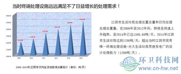 　產(chǎn)量大、收運(yùn)難、費(fèi)用高&mdash;&mdash;江陰垃圾處理曾經(jīng)面臨的問(wèn)題